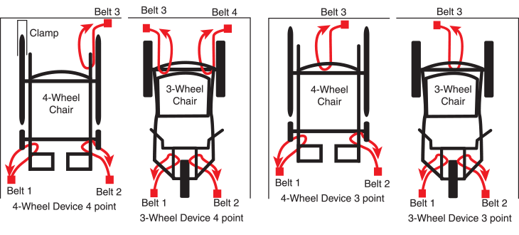 Illustration showing securement procedure