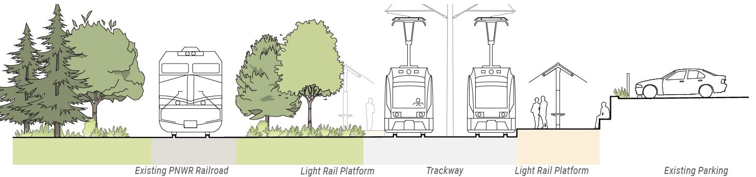 Upper Boones Ferry Road Station cross section