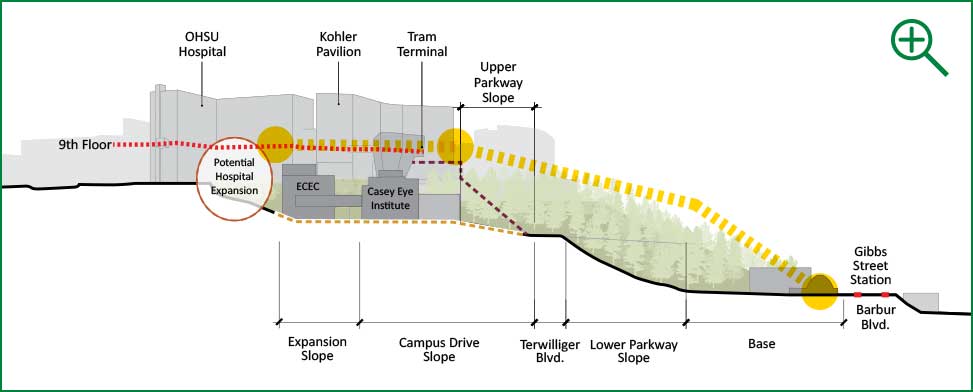 Inclined Elevators illustration