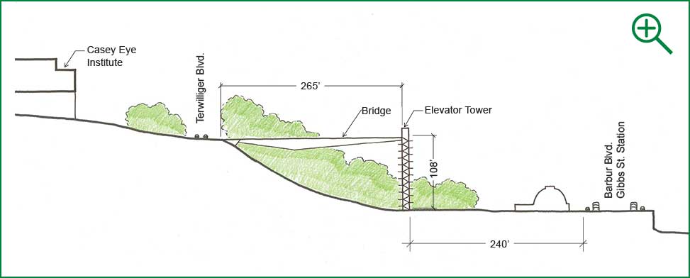 Bridge and Elevators illustration