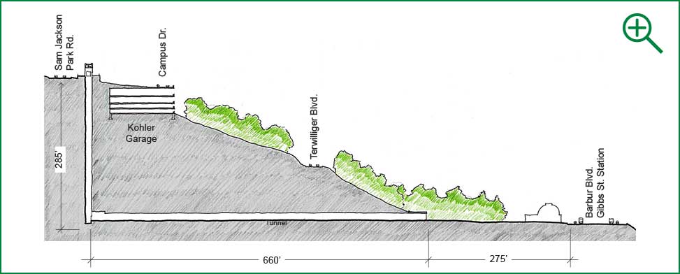 Inclined Elevators illustration